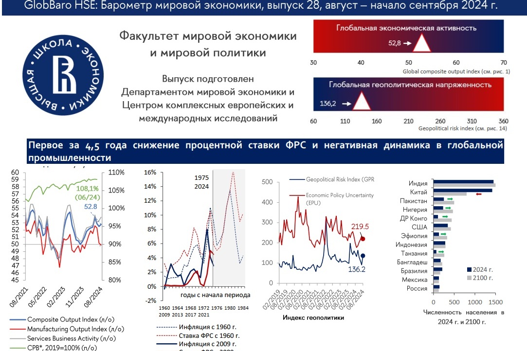 Мониторинг мировой экономики и геополитических рисков GlobBaro HSE. Выпуск №28. Август – начало сентября 2024